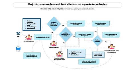 sanitas: atención al cliente citas|Área de Clientes y servicios on line